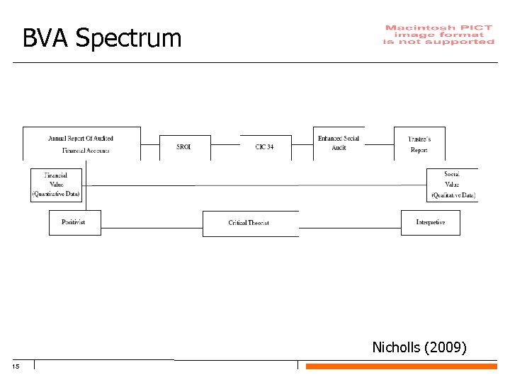 BVA Spectrum Nicholls (2009) 15 