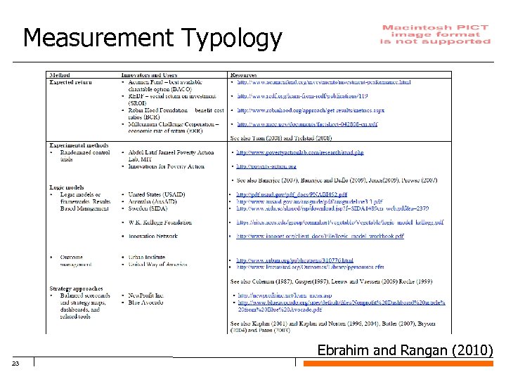 Measurement Typology Ebrahim and Rangan (2010) 23 