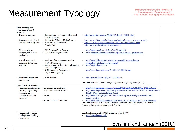 Measurement Typology Ebrahim and Rangan (2010) 24 