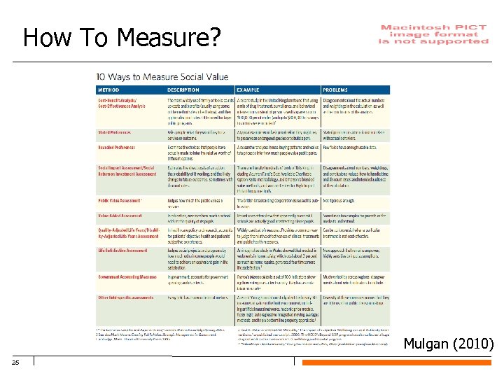 How To Measure? Mulgan (2010) 25 