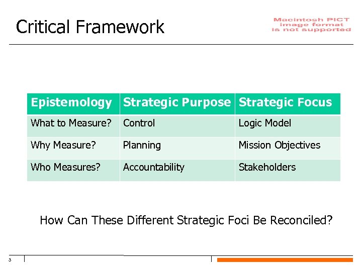 Critical Framework Epistemology Strategic Purpose Strategic Focus What to Measure? Control Logic Model Why