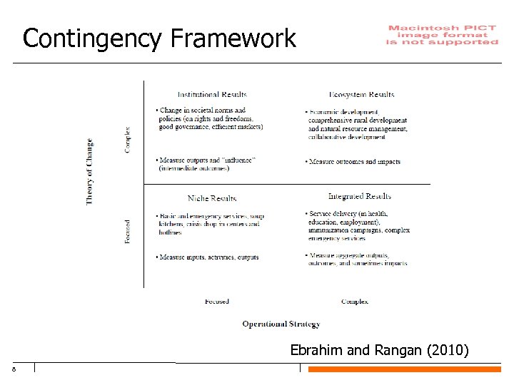 Contingency Framework Ebrahim and Rangan (2010) 8 