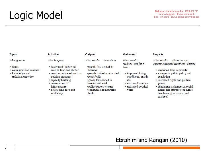 Logic Model Ebrahim and Rangan (2010) 9 