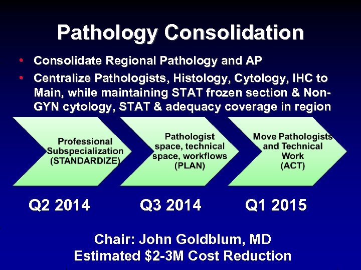 Pathology Consolidation • Consolidate Regional Pathology and AP • Centralize Pathologists, Histology, Cytology, IHC