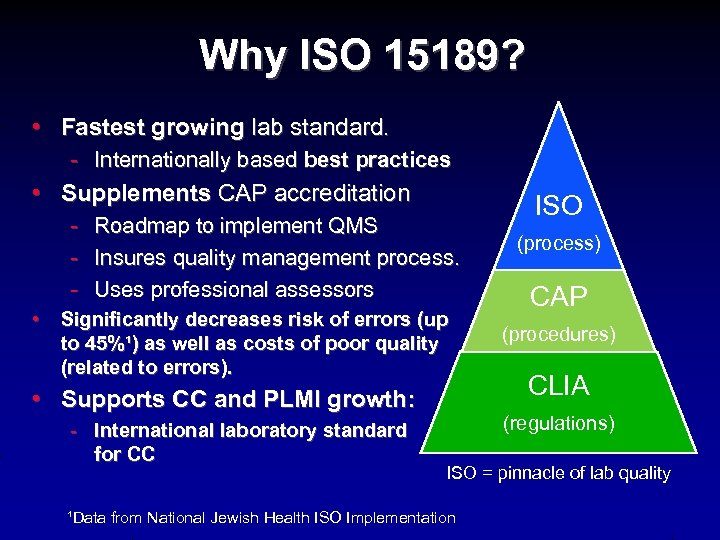 Why ISO 15189? • Fastest growing lab standard. - Internationally based best practices •