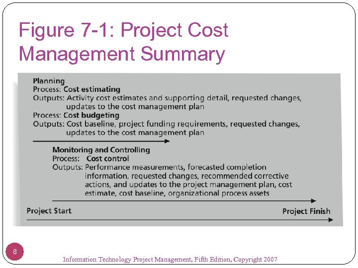 Figure 7 -1: Project Cost Management Summary 8 Information Technology Project Management, Fifth Edition,