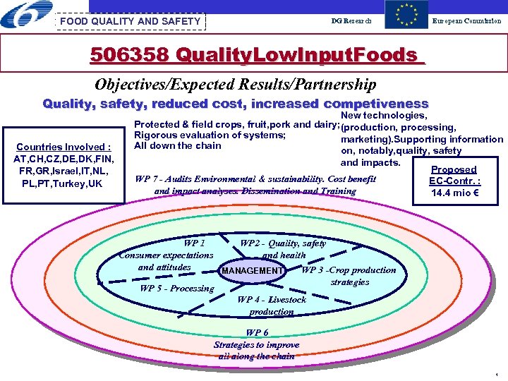 FOOD QUALITY AND SAFETY DG Research European Commission 506358 Quality. Low. Input. Foods Objectives/Expected
