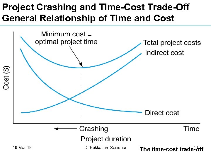 project-crashing-and-time-cost-trade-off-overview-project