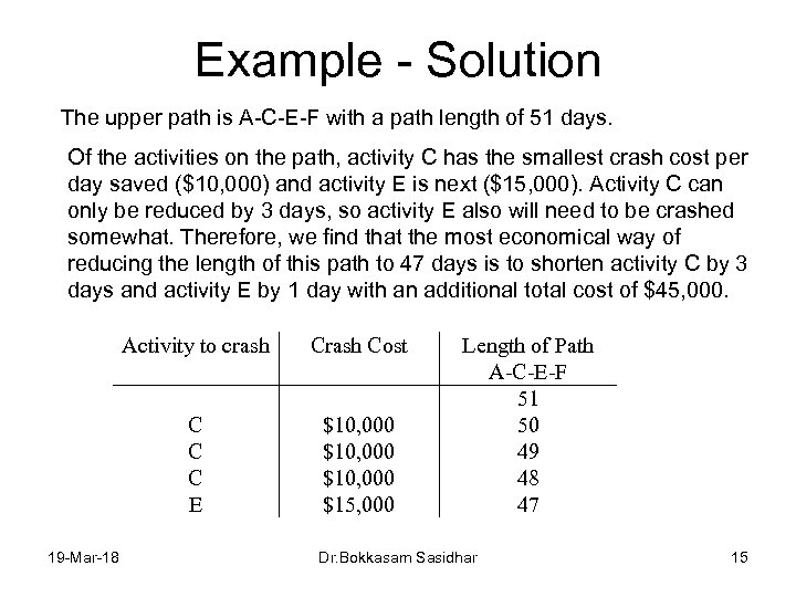 Example - Solution The upper path is A-C-E-F with a path length of 51