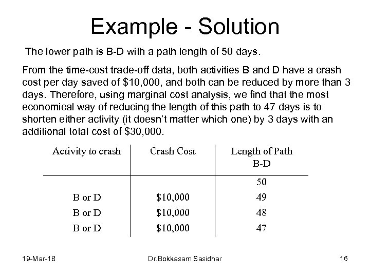 Example - Solution The lower path is B-D with a path length of 50