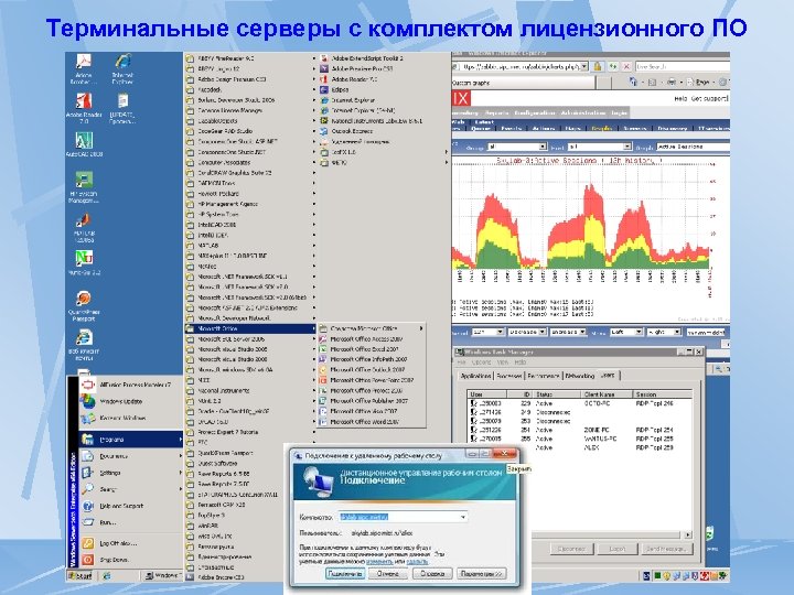 Терминальные серверы с комплектом лицензионного ПО 