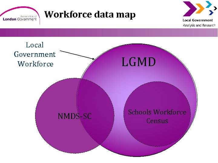 Workforce data map Local Government Workforce LGMD NMDS-SC Schools Workforce Census 