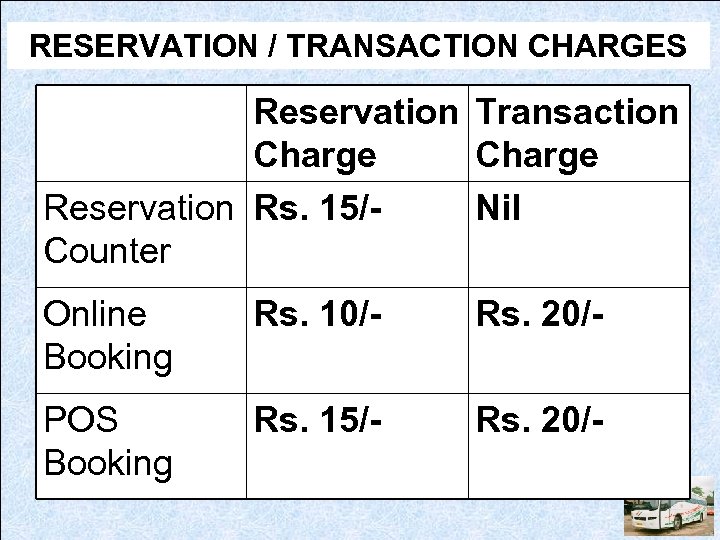 RESERVATION / TRANSACTION CHARGES Reservation Transaction Charge Reservation Rs. 15/Nil Counter Online Booking Rs.