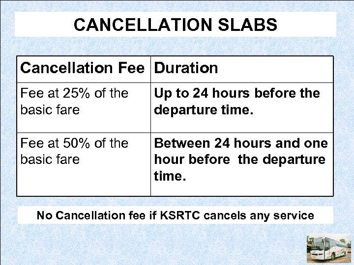 CANCELLATION SLABS Cancellation Fee Duration Fee at 25% of the basic fare Up to