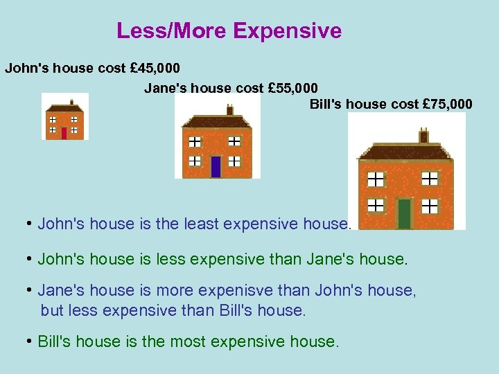 Less/More Expensive John's house cost £ 45, 000 Jane's house cost £ 55, 000