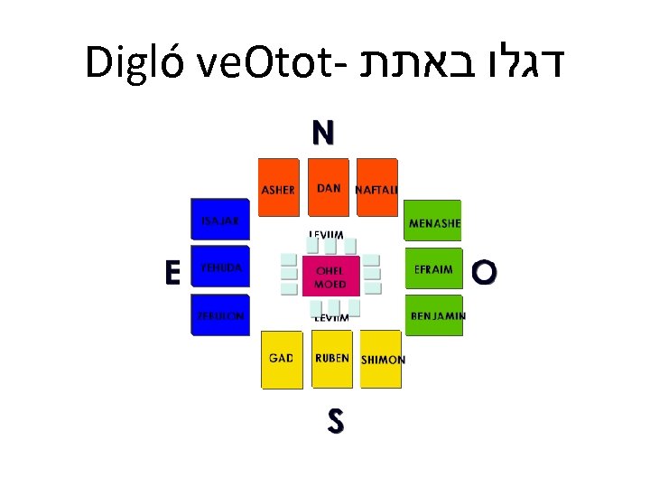 Digló ve. Otot- דגלו באתת 