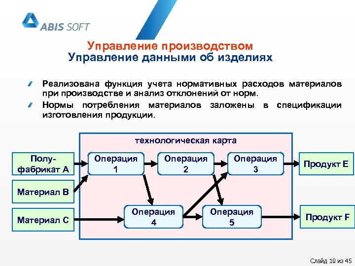 Управление производством Управление данными об изделиях Реализована функция учета нормативных расходов материалов при производстве