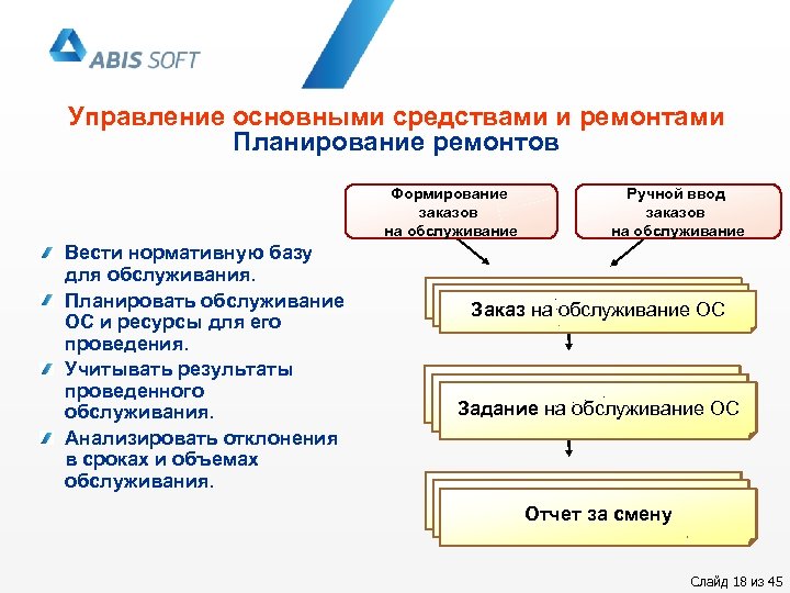Управление основными средствами и ремонтами Планирование ремонтов Формирование заказов на обслуживание Вести нормативную базу