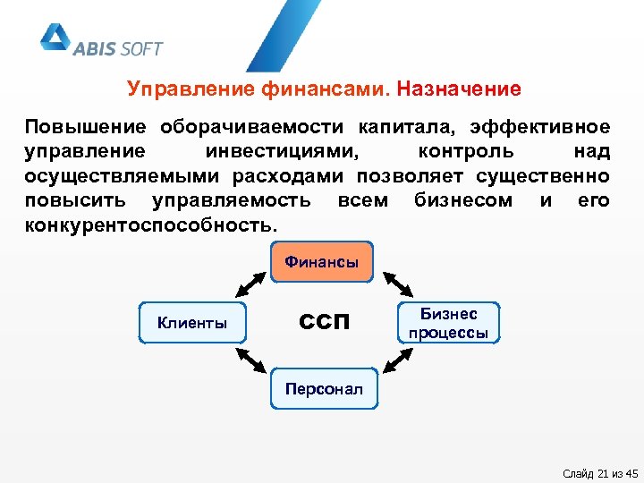 Управление финансами. Назначение Повышение оборачиваемости капитала, эффективное управление инвестициями, контроль над осуществляемыми расходами позволяет
