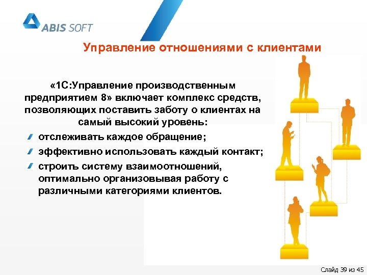 Управление отношениями с клиентами « 1 С: Управление производственным предприятием 8» включает комплекс средств,