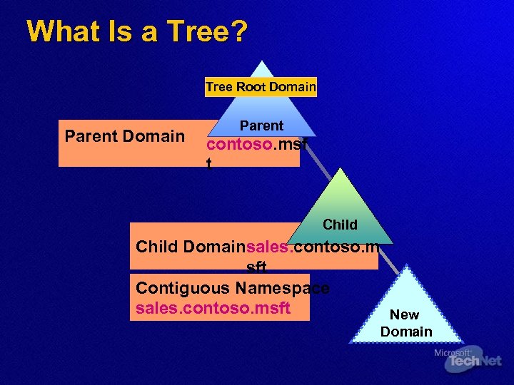 What Is a Tree? Tree Root Domain Parent contoso. msf t Child Domainsales. contoso.