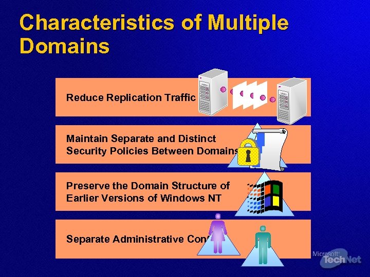 Characteristics of Multiple Domains Reduce Replication Traffic Maintain Separate and Distinct Security Policies Between