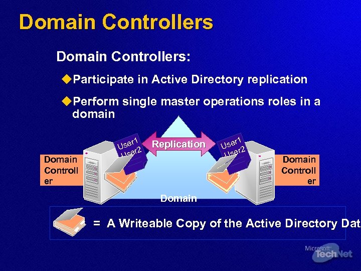 Domain Controllers: u. Participate in Active Directory replication u. Perform single master operations roles