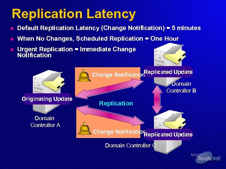 Replication Latency n Default Replication Latency (Change Notification) = 5 minutes n When No