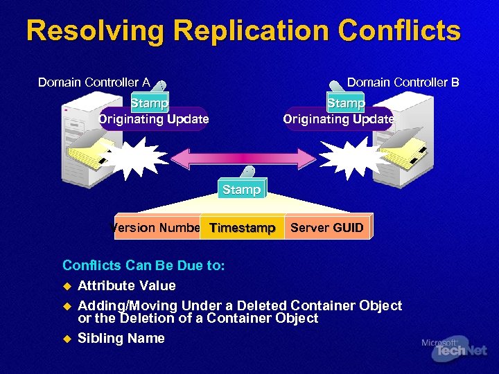 Resolving Replication Conflicts Domain Controller A Domain Controller B Stamp Originating Update Conflict Stamp
