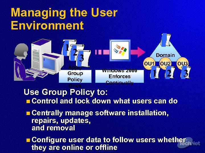 Managing the User Environment 12 3 Apply Group Policy Once Domain OU 1 Windows