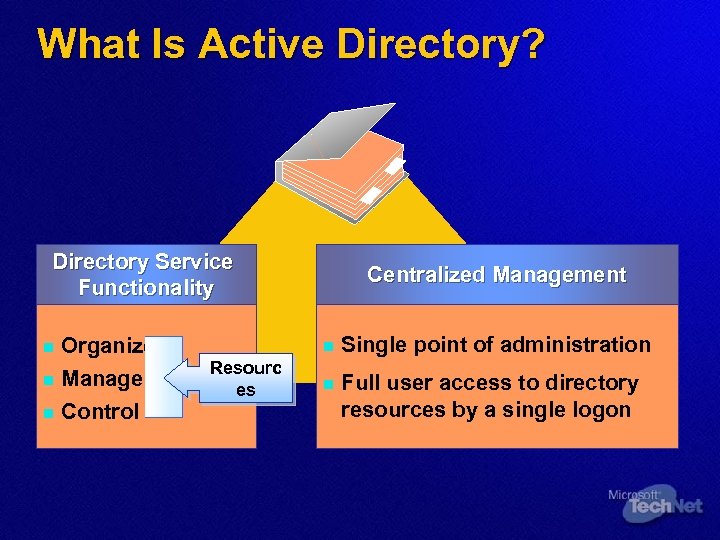 What Is Active Directory? Directory Service Functionality Organize n Manage n Control Centralized Management