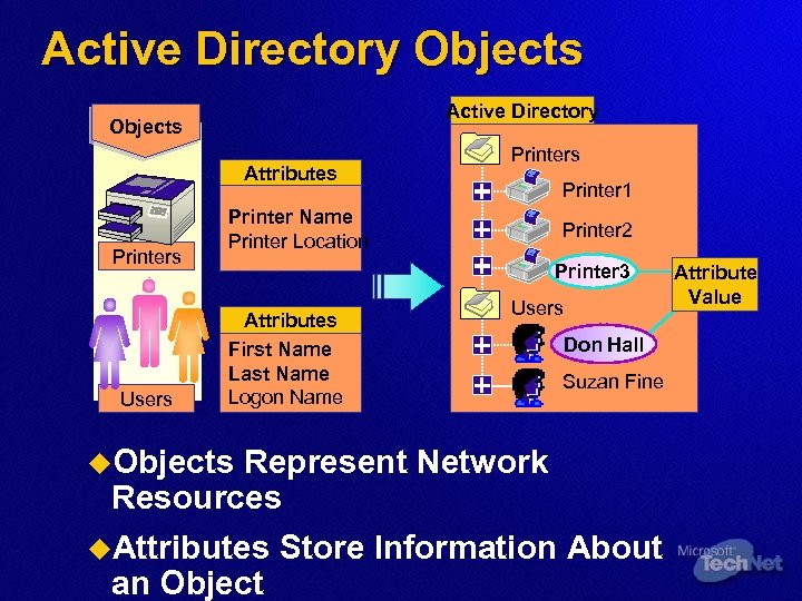 Active Directory Objects Attributes Printers Users Printer Name Printer Location Printers Printer 1 Printer