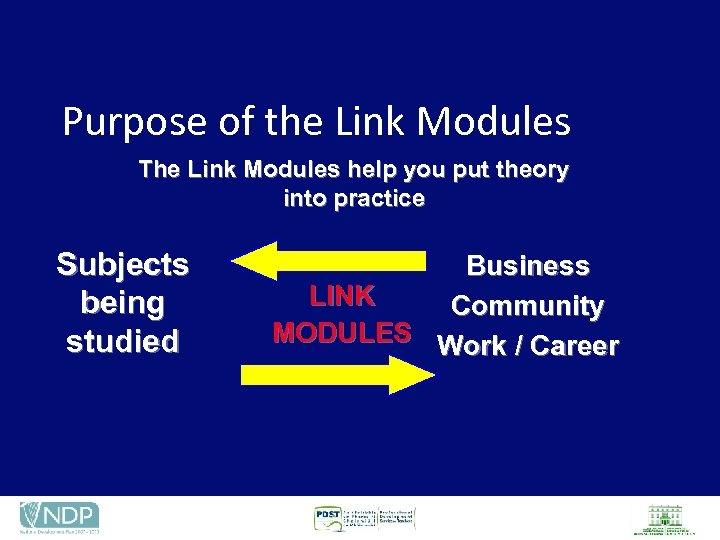 Purpose of the Link Modules The Link Modules help you put theory into practice