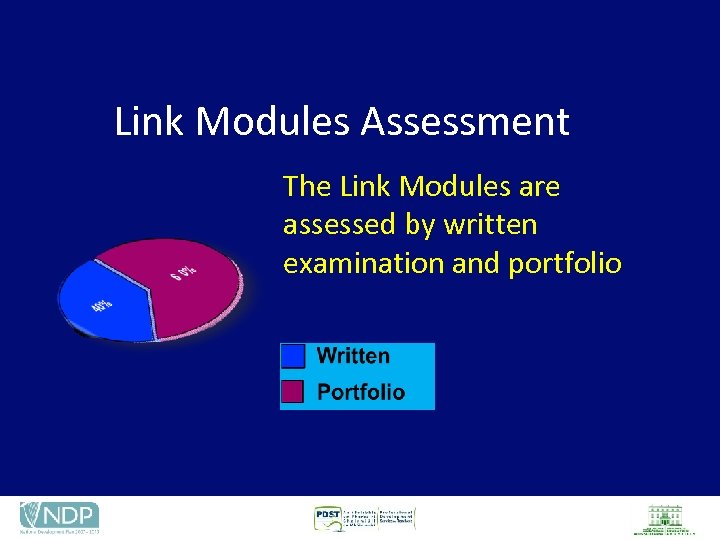 Link Modules Assessment The Link Modules are assessed by written examination and portfolio 