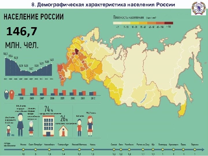 Демографическая картина рф