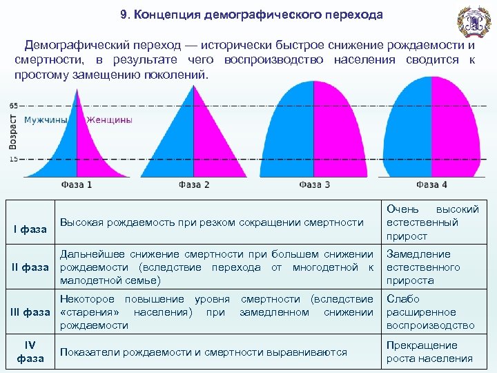 Используя рисунки 12 14 учебника и карты рождаемости