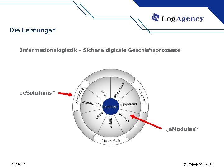 Die Leistungen Informationslogistik - Sichere digitale Geschäftsprozesse „e. Solutions“ „e. Modules“ Folie Nr. 5