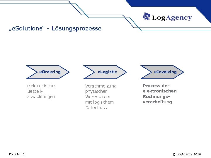 „e. Solutions“ - Lösungsprozesse e. Ordering elektronische Bestellabwicklungen Folie Nr. 6 e. Logistic e.