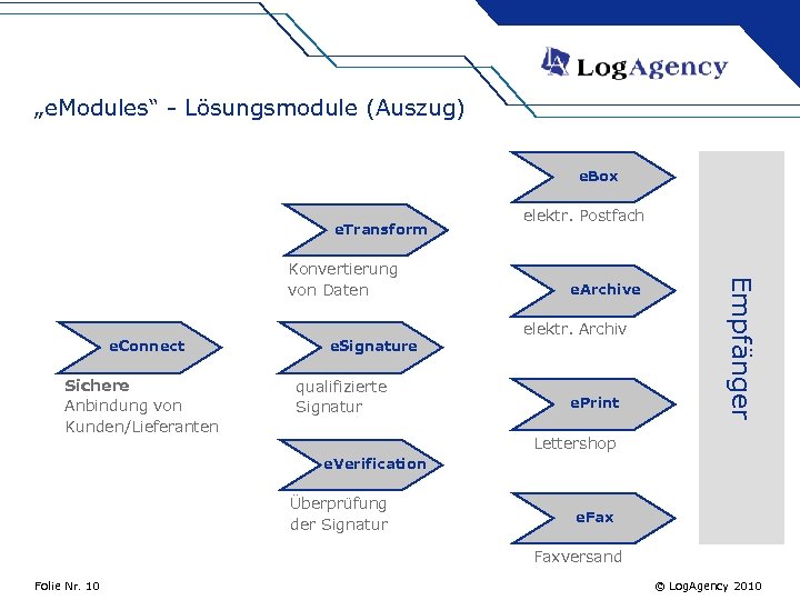 „e. Modules“ - Lösungsmodule (Auszug) e. Box e. Transform e. Connect Sichere Anbindung von