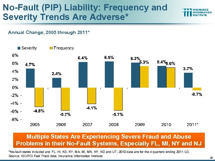 No-Fault (PIP) Liability: Frequency and Severity Trends Are Adverse* Annual Change, 2005 through 2011*