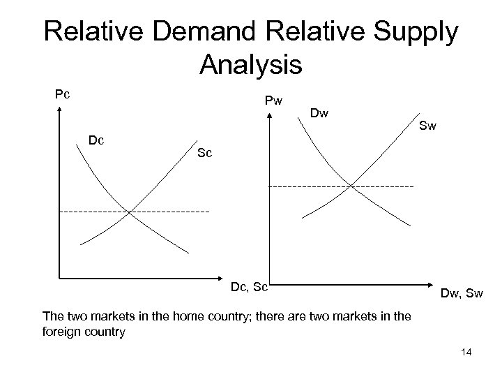 Relative Demand Relative Supply Analysis Pc Pw Dc Dw Sw Sc Dc, Sc Dw,