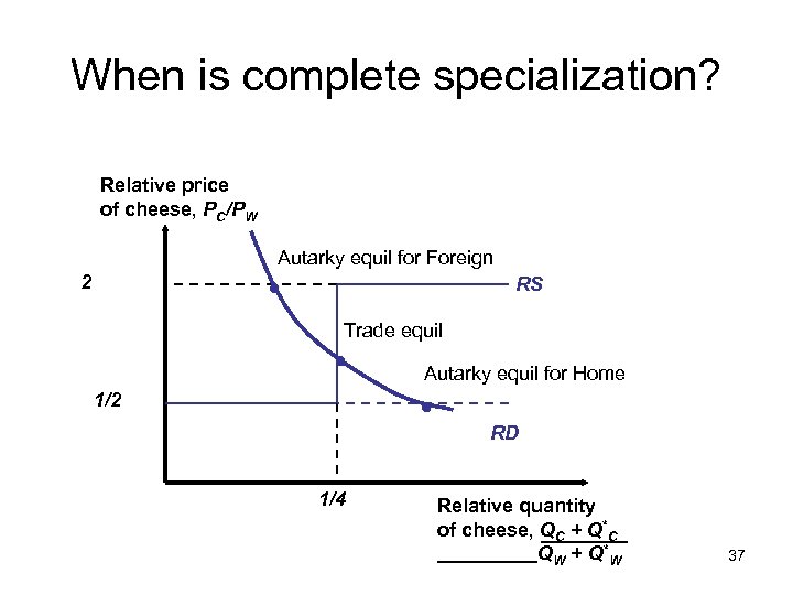 When is complete specialization? Relative price of cheese, PC/PW Autarky equil for Foreign 2