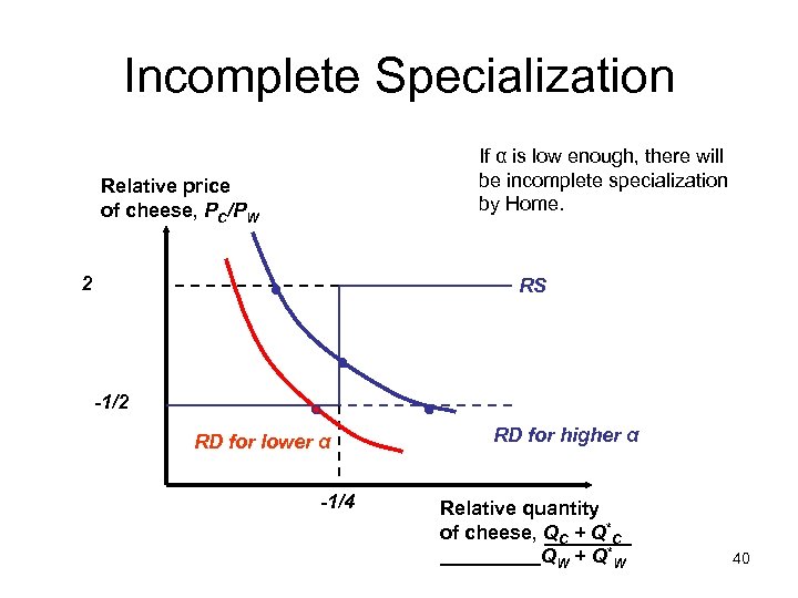 Incomplete Specialization If α is low enough, there will be incomplete specialization by Home.