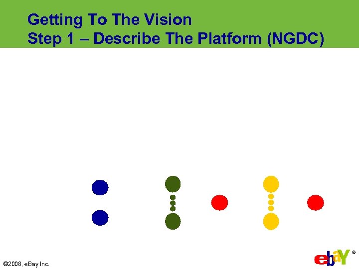 Getting To The Vision Step 1 – Describe The Platform (NGDC) ® © 2008,