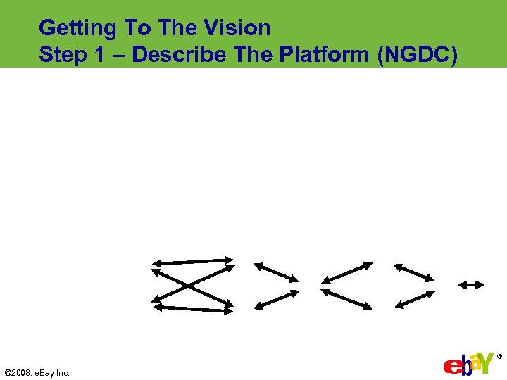 Getting To The Vision Step 1 – Describe The Platform (NGDC) ® © 2008,