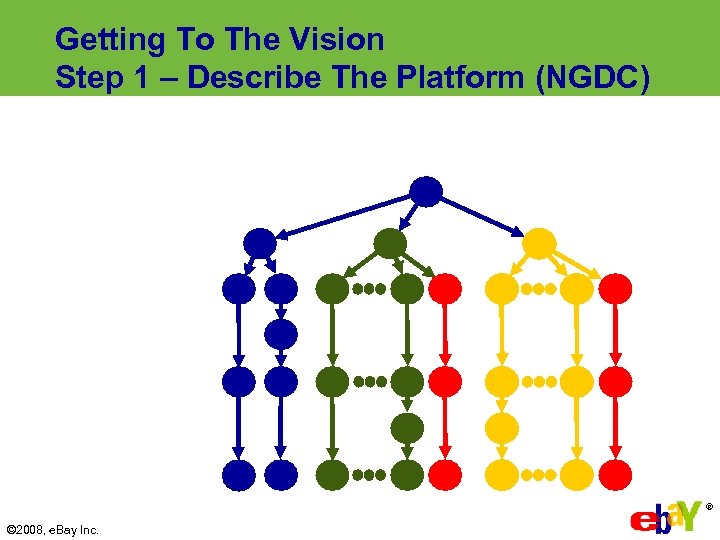 Getting To The Vision Step 1 – Describe The Platform (NGDC) ® © 2008,