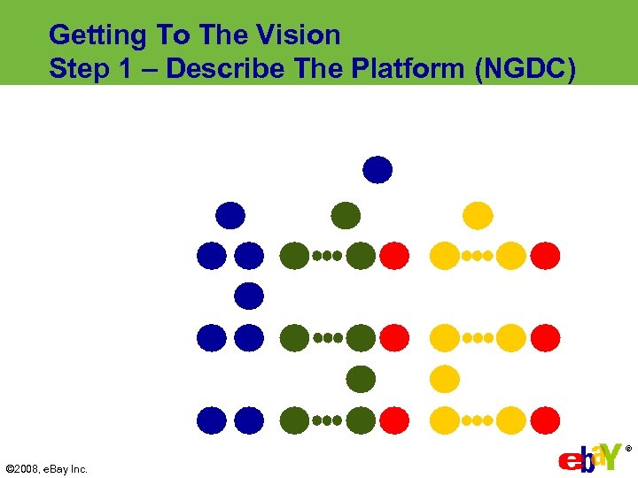 Getting To The Vision Step 1 – Describe The Platform (NGDC) ® © 2008,