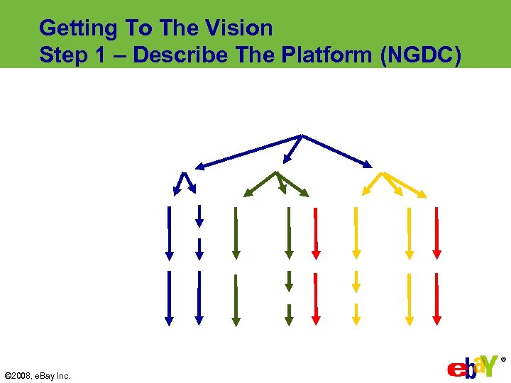 Getting To The Vision Step 1 – Describe The Platform (NGDC) ® © 2008,