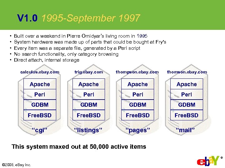V 1. 0 1995 -September 1997 • • • Built over a weekend in