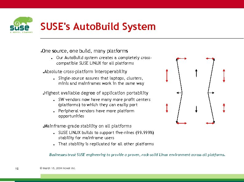 SUSE's Auto. Build System One source, one build, many platforms ● Our Auto. Build